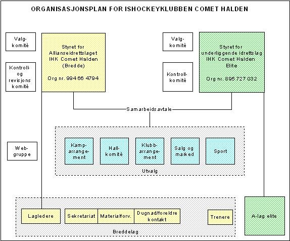 organisasjon_rev